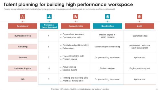 Talent Management Optimization With Workforce Staffing Ppt PowerPoint Presentation Complete Deck With Slides