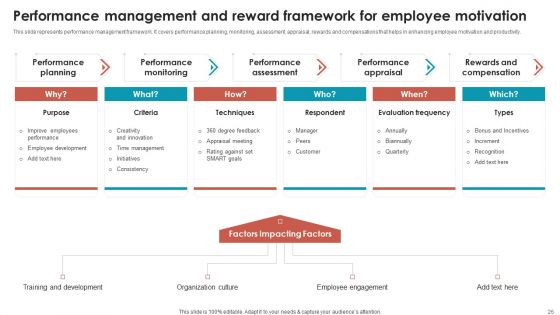 Talent Management Optimization With Workforce Staffing Ppt PowerPoint Presentation Complete Deck With Slides
