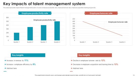 Talent Management Optimization With Workforce Staffing Ppt PowerPoint Presentation Complete Deck With Slides