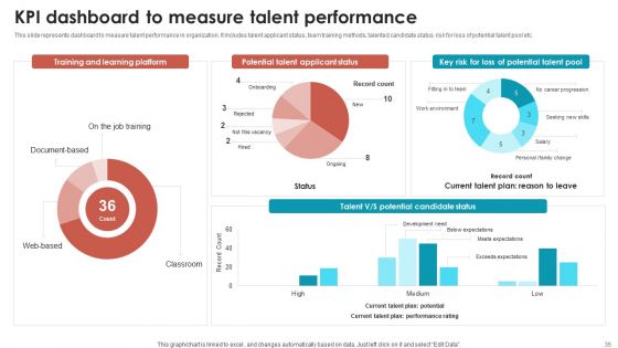 Talent Management Optimization With Workforce Staffing Ppt PowerPoint Presentation Complete Deck With Slides