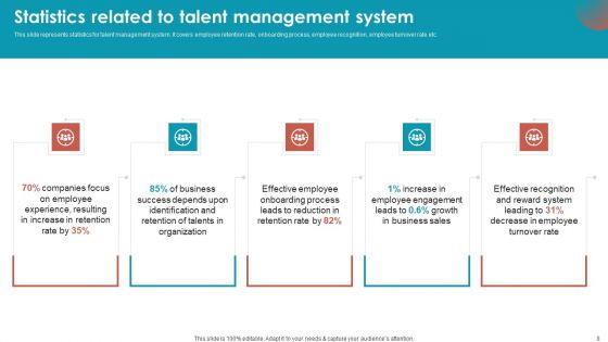 Talent Management Optimization With Workforce Staffing Ppt PowerPoint Presentation Complete Deck With Slides
