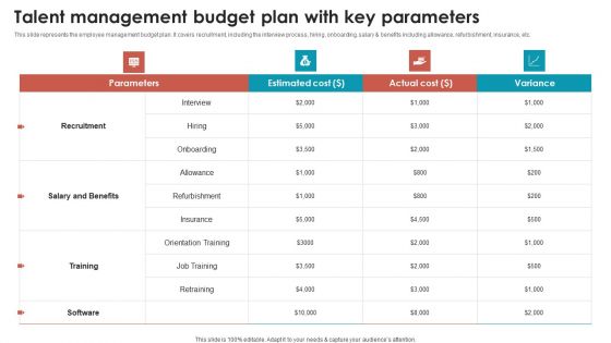 Talent Management Optimization With Workforce Staffing Talent Management Budget Plan With Key Parameters Information PDF