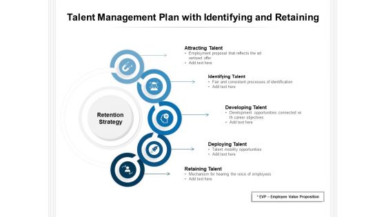 Talent Management Plan With Identifying And Retaining Ppt PowerPoint Presentation File Slide Portrait PDF