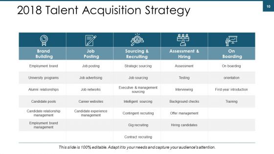 Talent Management Ppt PowerPoint Presentation Complete Deck With Slides