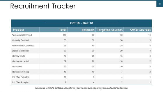 Talent Management Ppt PowerPoint Presentation Complete Deck With Slides