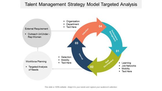 Talent Management Strategy Model Targeted Analysis Ppt Powerpoint Presentation Slides Picture