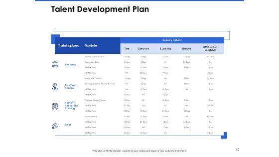 Talent Management Systems Ppt PowerPoint Presentation Complete Deck With Slides