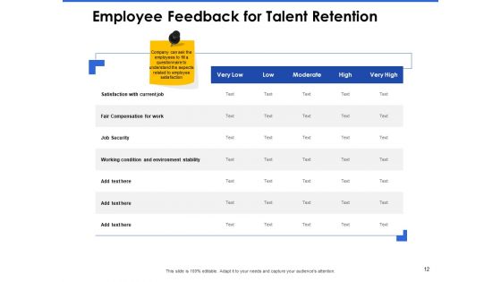 Talent Management Systems Ppt PowerPoint Presentation Complete Deck With Slides