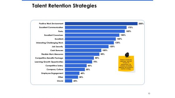 Talent Management Systems Ppt PowerPoint Presentation Complete Deck With Slides