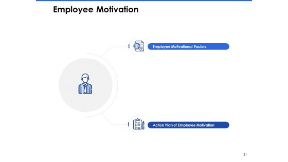 Talent Management Systems Ppt PowerPoint Presentation Complete Deck With Slides