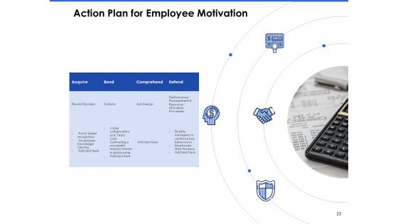 Talent Management Systems Ppt PowerPoint Presentation Complete Deck With Slides