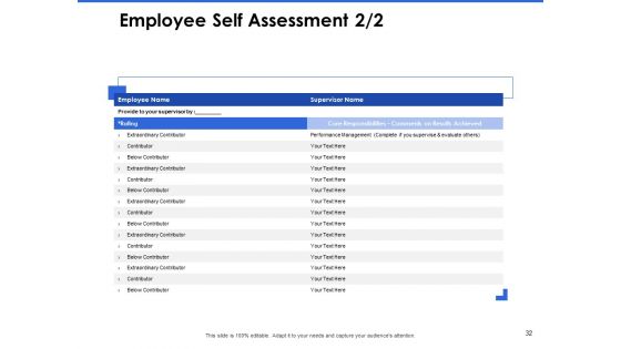 Talent Management Systems Ppt PowerPoint Presentation Complete Deck With Slides