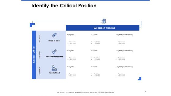 Talent Management Systems Ppt PowerPoint Presentation Complete Deck With Slides