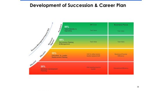Talent Management Systems Ppt PowerPoint Presentation Complete Deck With Slides
