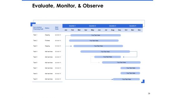 Talent Management Systems Ppt PowerPoint Presentation Complete Deck With Slides
