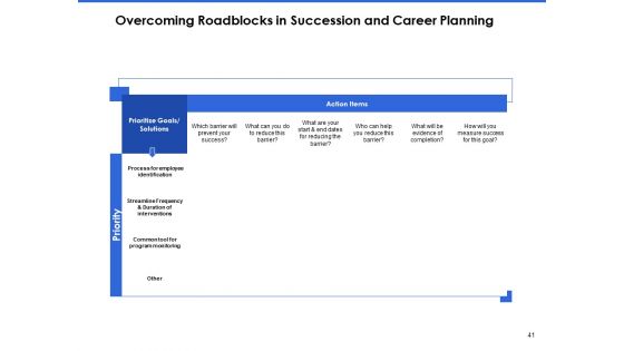 Talent Management Systems Ppt PowerPoint Presentation Complete Deck With Slides