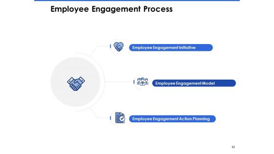Talent Management Systems Ppt PowerPoint Presentation Complete Deck With Slides