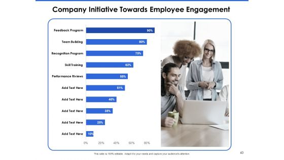 Talent Management Systems Ppt PowerPoint Presentation Complete Deck With Slides