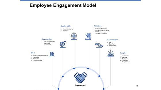 Talent Management Systems Ppt PowerPoint Presentation Complete Deck With Slides