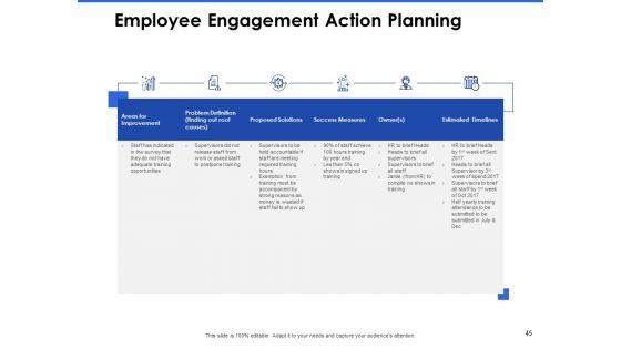 Talent Management Systems Ppt PowerPoint Presentation Complete Deck With Slides