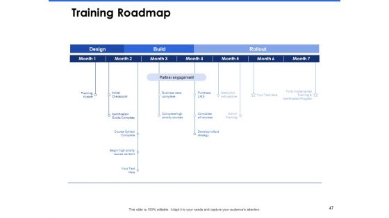 Talent Management Systems Ppt PowerPoint Presentation Complete Deck With Slides