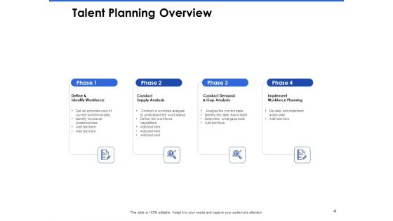 Talent Management Systems Ppt PowerPoint Presentation Complete Deck With Slides