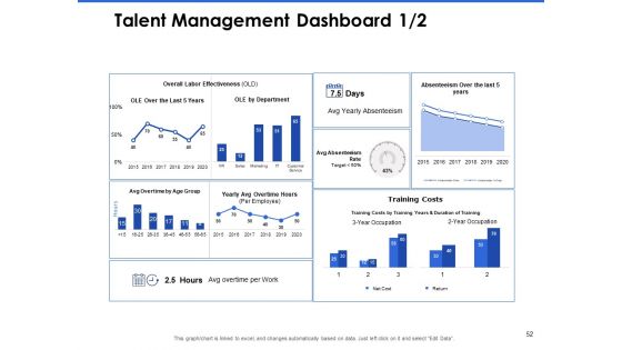 Talent Management Systems Ppt PowerPoint Presentation Complete Deck With Slides