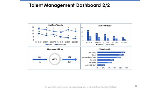 Talent Management Systems Ppt PowerPoint Presentation Complete Deck With Slides