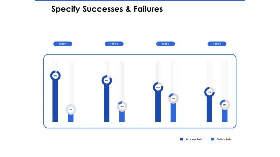 Talent Management Systems Specify Successes And Failures Information PDF