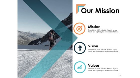 Talent Mapping Ppt PowerPoint Presentation Complete Deck With Slides
