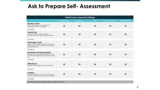 Talent Mapping Ppt PowerPoint Presentation Complete Deck With Slides
