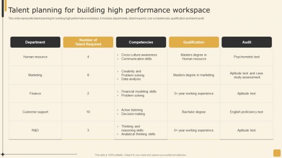 Talent Planning For Building High Performance Workspace Employee Performance Management Tactics Topics PDF