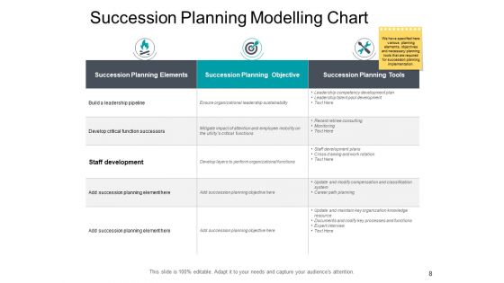 Talent Pool Management Ppt PowerPoint Presentation Complete Deck With Slides
