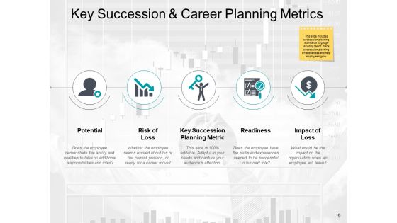 Talent Pool Management Ppt PowerPoint Presentation Complete Deck With Slides