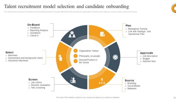Talent Recruitment Model Ppt PowerPoint Presentation Complete Deck With Slides