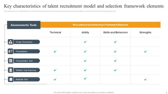 Talent Recruitment Model Ppt PowerPoint Presentation Complete Deck With Slides