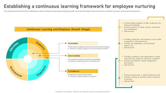 Talent Retention Initiatives For New Hire Onboarding Establishing A Continuous Learning Icons PDF