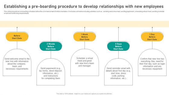 Talent Retention Initiatives For New Hire Onboarding Establishing A Pre Boarding Procedure Demonstration PDF