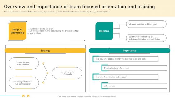 Talent Retention Initiatives For New Hire Onboarding Overview And Importance Of Team Information PDF