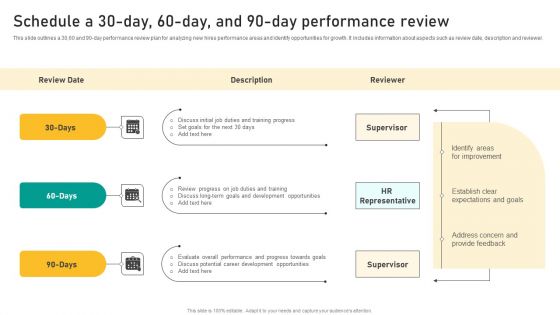 Talent Retention Initiatives For New Hire Onboarding Schedule A 30 Day 60 Day And 90 Day Sample PDF
