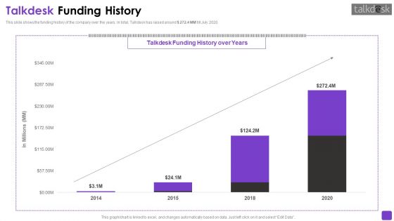 Talkdesk Investor Financing Business Pitch Deck Ppt PowerPoint Presentation Complete Deck With Slides
