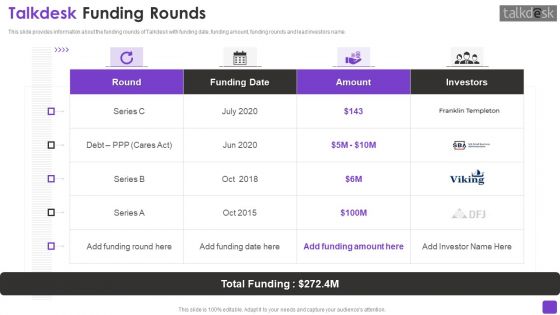 Talkdesk Investor Financing Business Pitch Deck Ppt PowerPoint Presentation Complete Deck With Slides