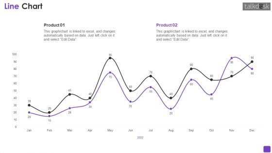 Talkdesk Investor Financing Business Pitch Deck Ppt PowerPoint Presentation Complete Deck With Slides
