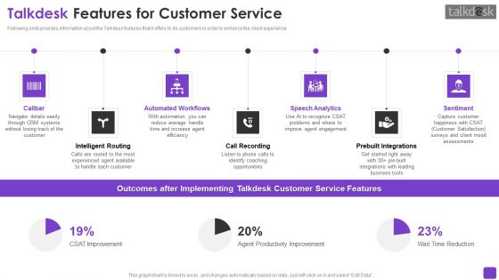 Talkdesk Investor Financing Business Pitch Deck Ppt PowerPoint Presentation Complete Deck With Slides