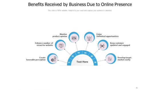 Tangible And Intangible Firm Gain Analysis Process Ppt PowerPoint Presentation Complete Deck