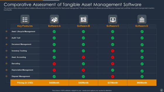 Tangible Asset Management Ppt PowerPoint Presentation Complete With Slides