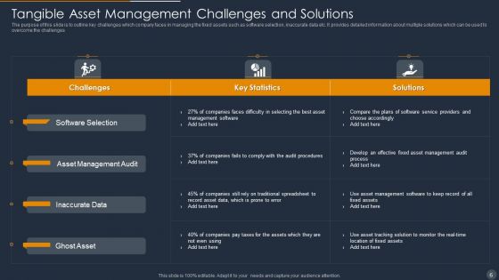 Tangible Asset Management Ppt PowerPoint Presentation Complete With Slides