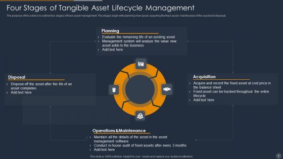 Tangible Asset Management Ppt PowerPoint Presentation Complete With Slides