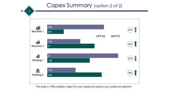 Tangible Assets Expenditure Ppt PowerPoint Presentation Complete Deck With Slides