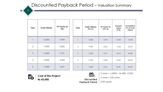Tangible Assets Expenditure Ppt PowerPoint Presentation Complete Deck With Slides